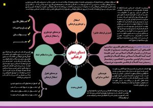 در حوزه فرهنگی انقلاب