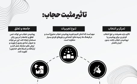 مقاله: تاثیر مثبت حجاب روی شخص و جامعه: