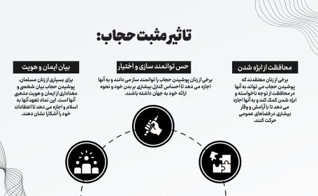 مقاله: تاثیر مثبت حجاب روی شخص و جامعه: