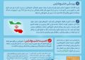 اینفوگرافی مربوط به ۱۰ اردیبهشت روز ملی خلیج فارس