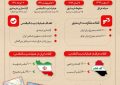 اینفوگرافی مربوط به آزادسازی خرمشهر با عنوان خرمشهر چگونه آزاد شد…