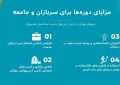 دوره‌های مهارت‌آموزی در زمان خدمت سربازی در ارتش جمهوری اسلامی ایران (مزایای دوره‌ها برای سربازان و جامعه)