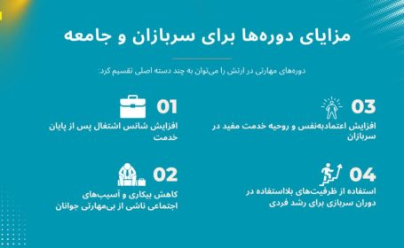 دوره‌های مهارت‌آموزی در زمان خدمت سربازی در ارتش جمهوری اسلامی ایران (مزایای دوره‌ها برای سربازان و جامعه)