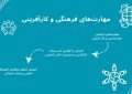 دوره‌های مهارت‌آموزی در زمان خدمت سربازی در ارتش جمهوری اسلامی ایران (مهارت‌های فرهنگی و کارآفرینی)