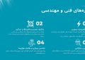 دوره‌های مهارت‌آموزی در زمان خدمت سربازی در ارتش جمهوری اسلامی ایران (دوره‌های فنی و مهندسی)