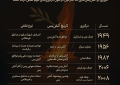 تاریخچه نقض آتش بس‌ها توسط اسرائیل