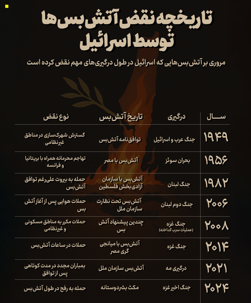ga 14040404 tarikhche farsi