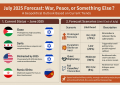 ?July 2025 Forecast: War, Peace or Something Else