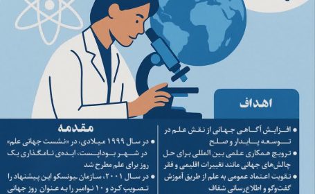 ۱۹ آبان روز جهانی علم در خدمت صلح و توسعه