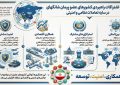تقویت راهبردی اشتراکات نظامی و امنیتی کشورهای پیمان شانگهای