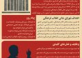 ۱۹ آذر روز تشکیل شورای عالی انقلاب فرهنگی …