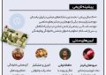 اینفوگرافی شب یلدا، کهن ترین جشن ایرانیان