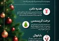 کریسمس و سنت هایش